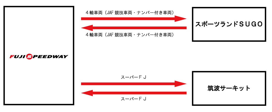 サーキット共通ライセンス発行のお知らせ | 富士スピードウェイ